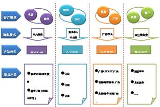 號(hào)百公司五周年發(fā)展總結(jié)之二 互聯(lián)網(wǎng)信息服務(wù)的創(chuàng)新與突破