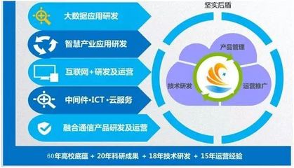 創(chuàng)新引領(lǐng)時代，智慧點(diǎn)亮生活——華工中云成功參展首屆廣東科普嘉年華