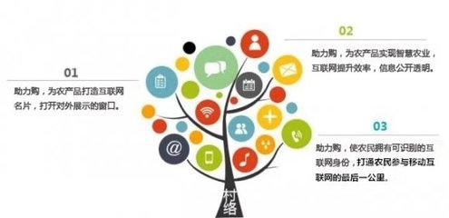 重磅丨“助力購”強勢來襲，生態價值全方位解析