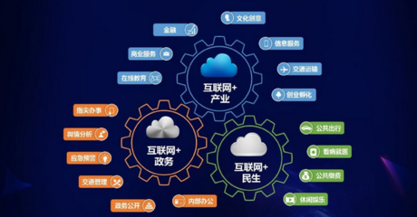互聯網信息服務創業 產品為基，營銷為徑，推廣為刃